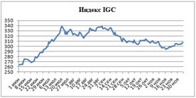 Пивной обзор первой недели декабря