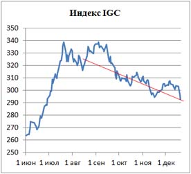Пивной обзор третьей недели декабря