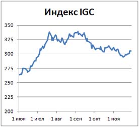 Пивной обзор конца ноября
