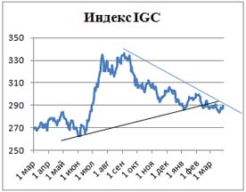 Пивной обзор последней недели марта