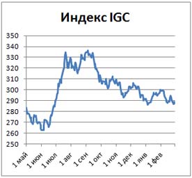Пивной обзор последней недели февраля