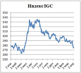Пивной обзор первой недели апреля