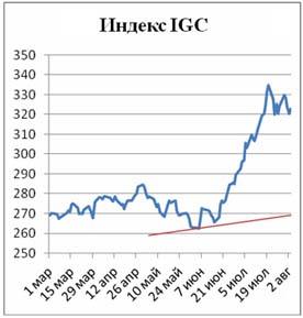 Пивной обзор второй недели марта