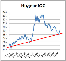 Пивной обзор первой половины января