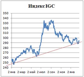 Пивной обзор третьей недели февраля