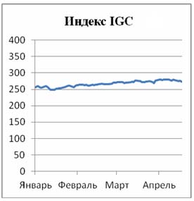 Пивной обзор третьей недели ноября